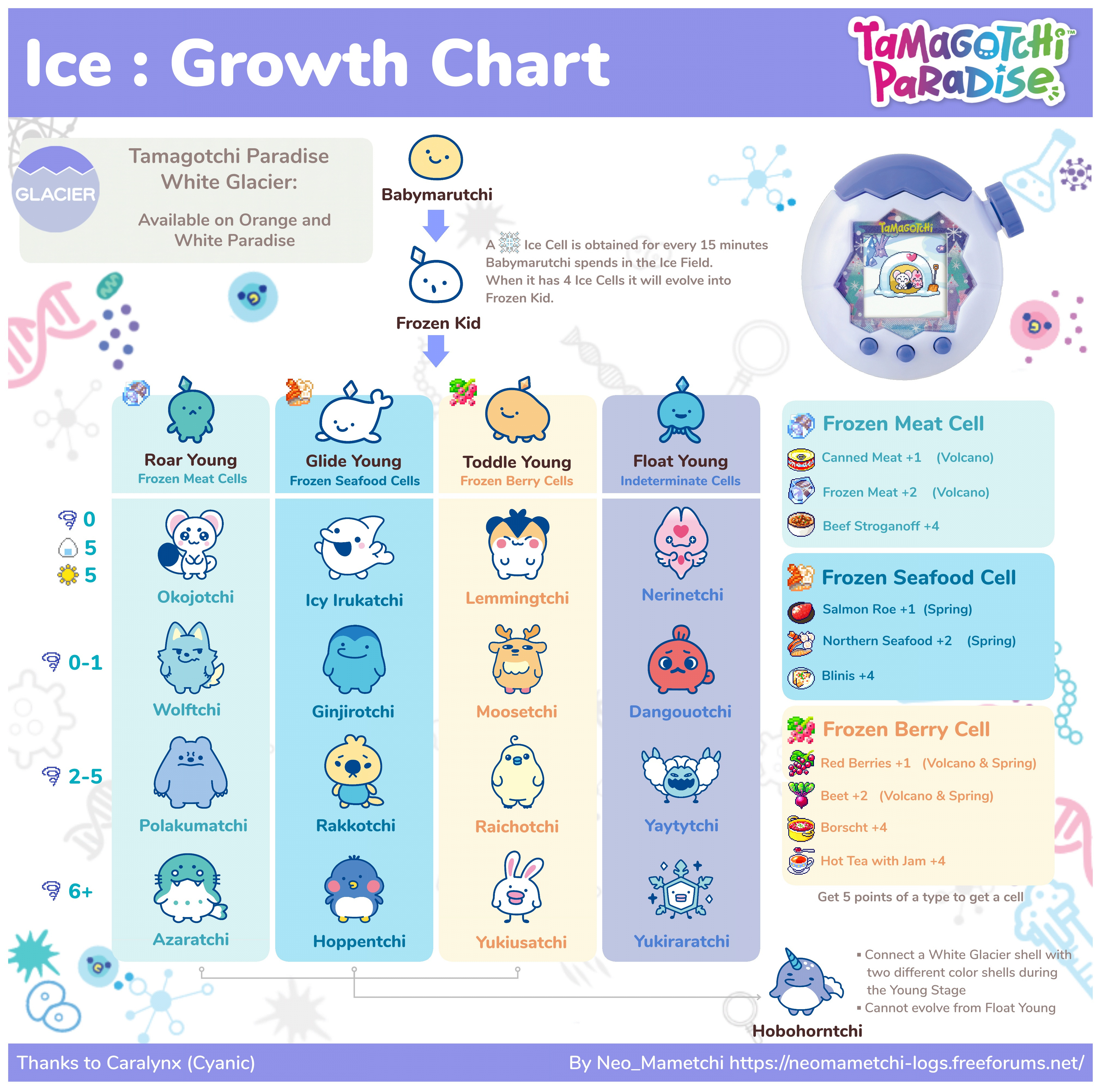 Ice Paradise Growth Chart