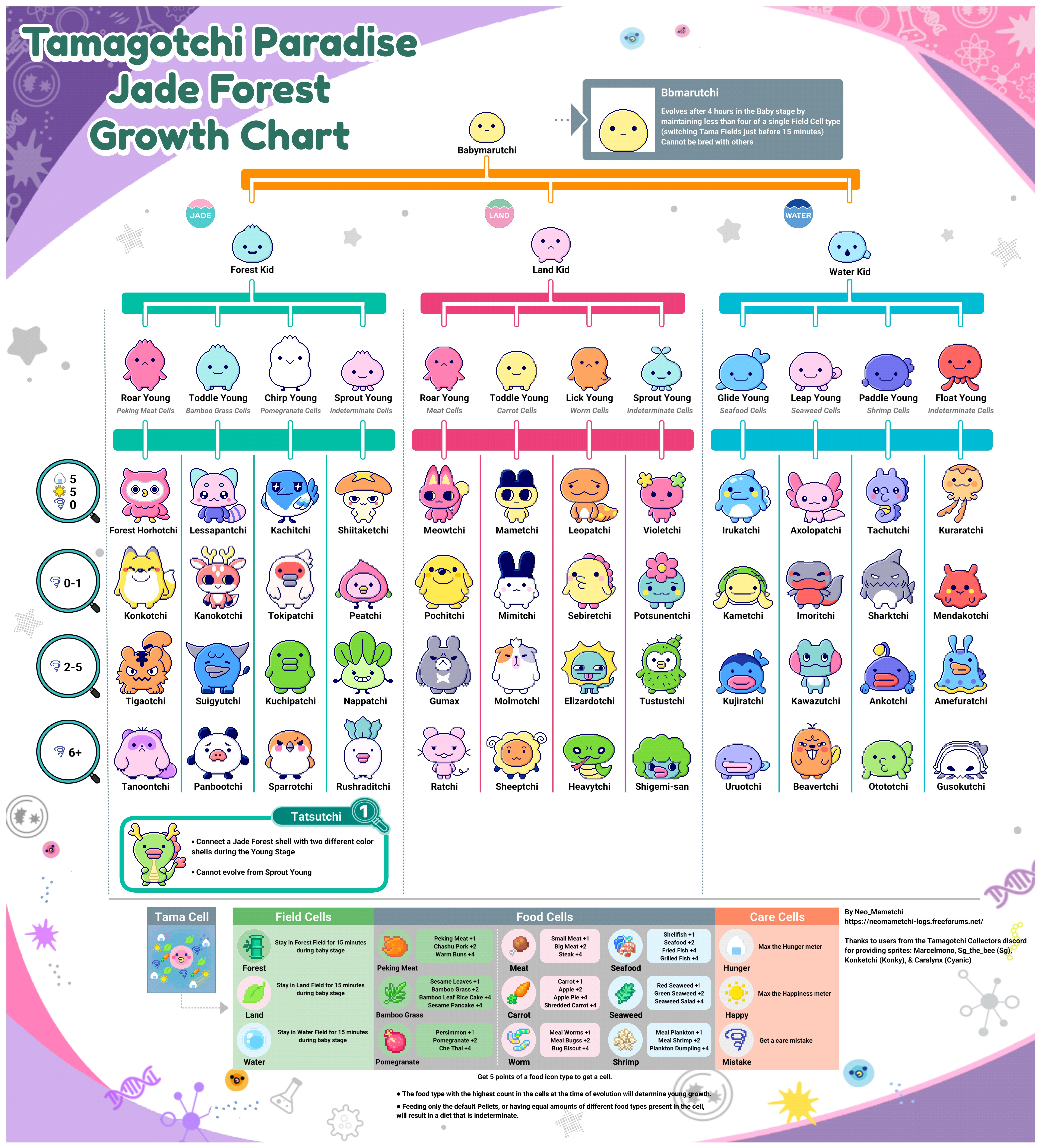 Jade Forest Growth Chart